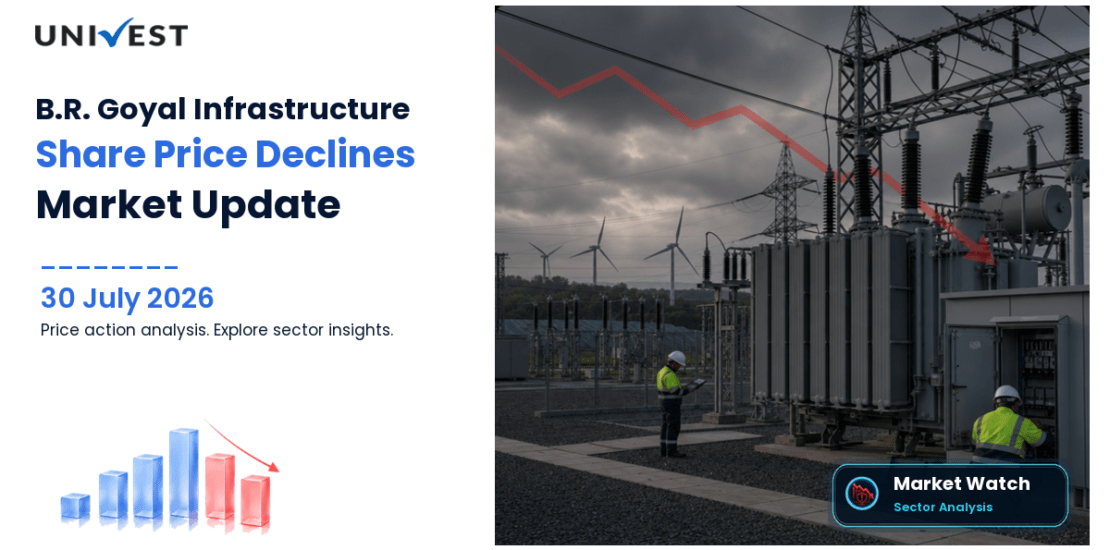 B.R. Goyal Infrastructure Share Price