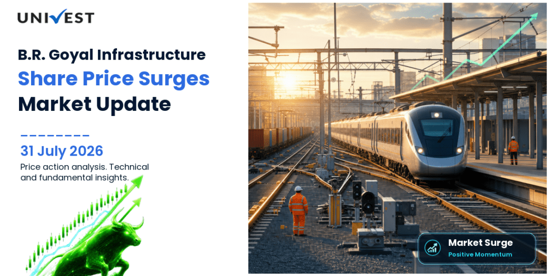 B.R. Goyal Infrastructure Share Price