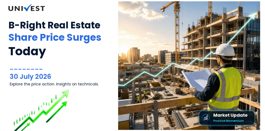 B-Right Real Estate Ltd. Share Price