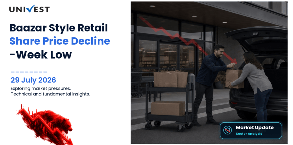 Baazar Style Retail Ltd. Share Price