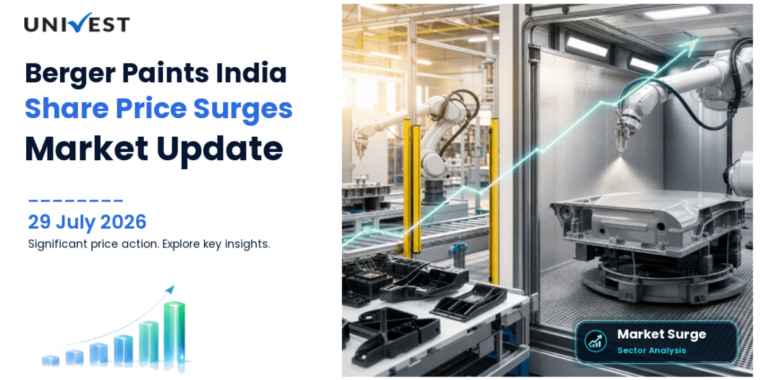 Berger Paints India Ltd. Share Price