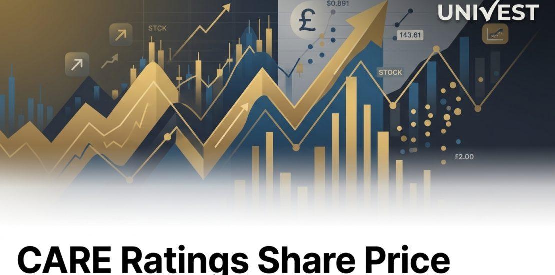 CARE Ratings Share Price