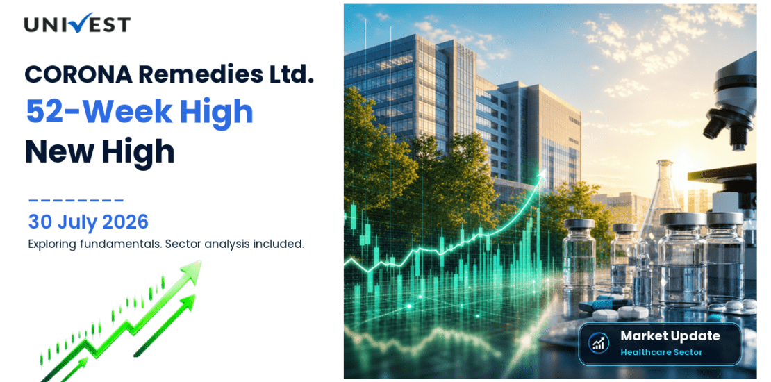 CORONA Remedies Ltd. Share Price