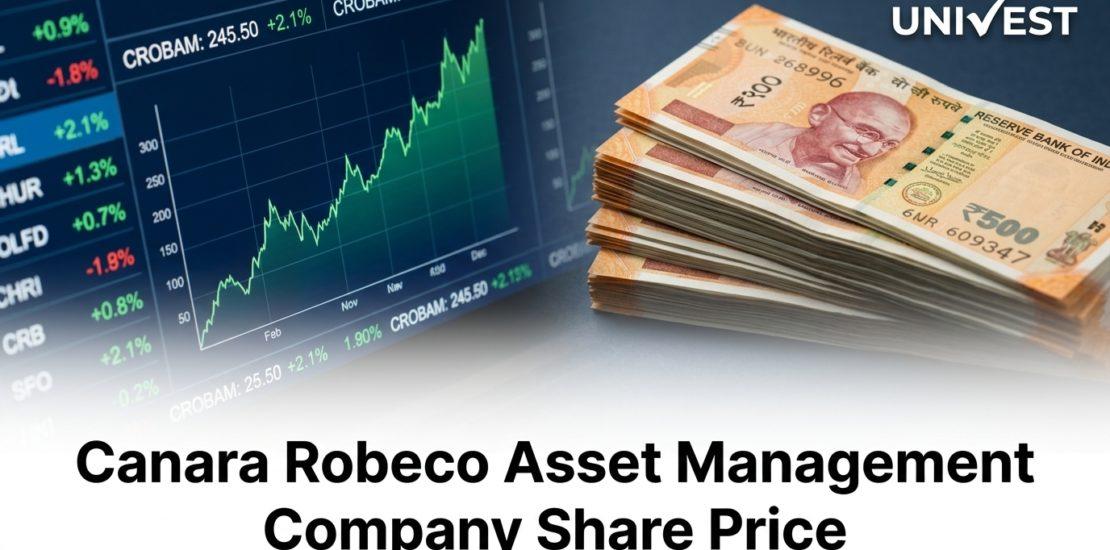 Canara Robeco Asset Management Company Share Price