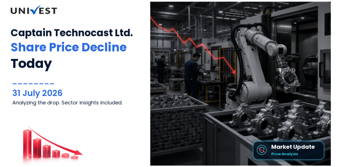Captain Technocast Ltd. Share Price