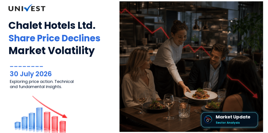 Chalet Hotels Ltd. Share Price