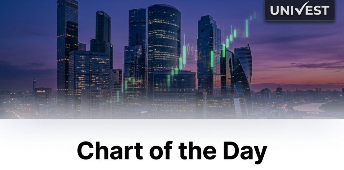 Chart of the Day