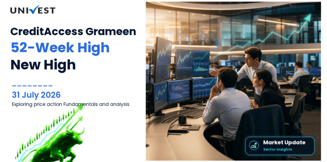 CreditAccess Grameen Ltd. Share Price