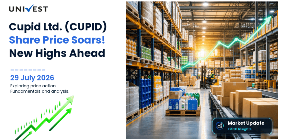 Cupid Ltd. Share Price