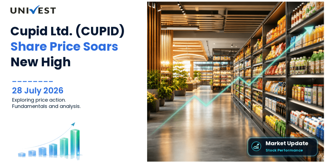 Cupid Ltd. Share Price