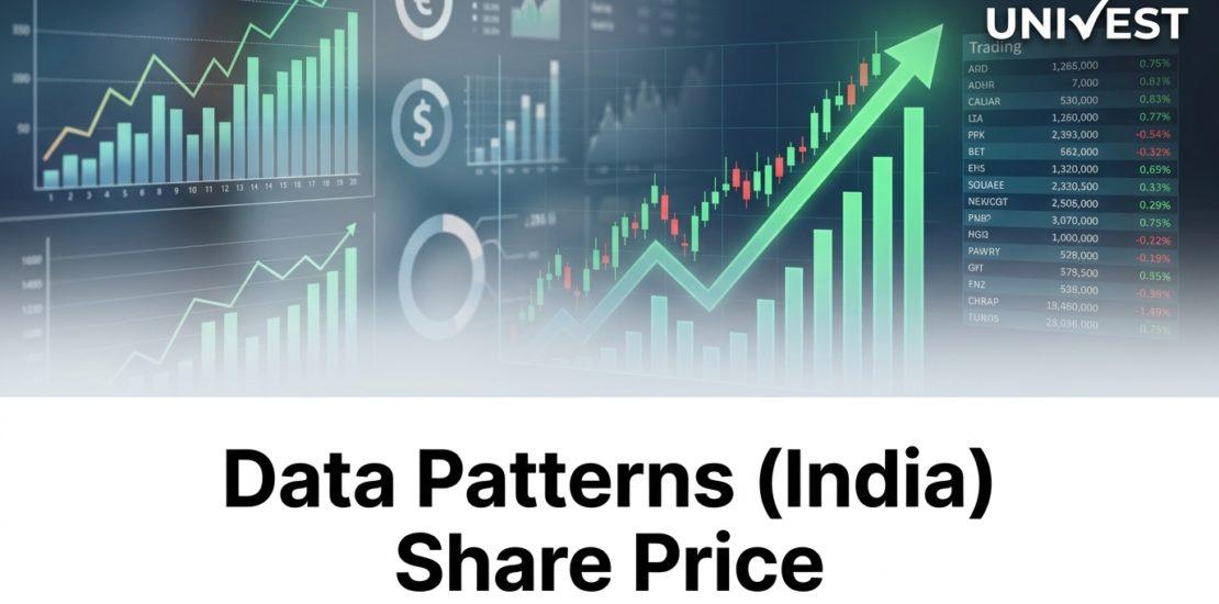 Data Patterns (India) Share Price