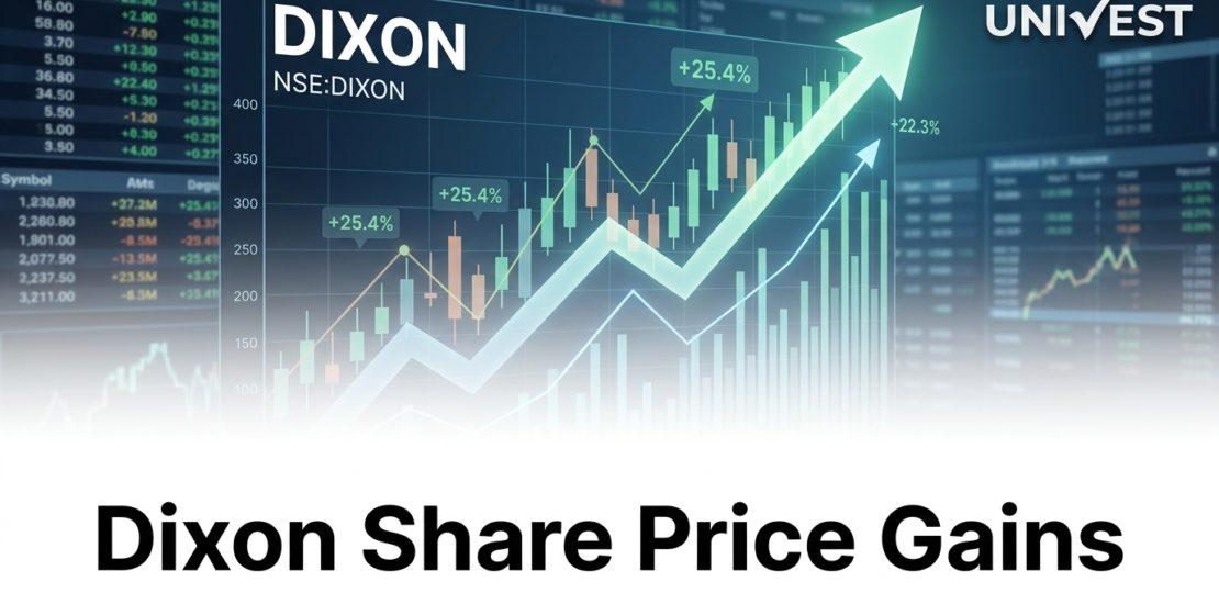 Dixon Share Price Gains