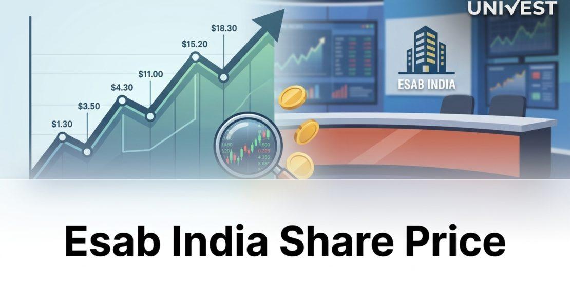Esab India Share Price