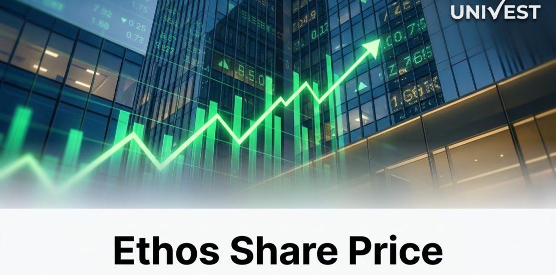 Ethos Share Price