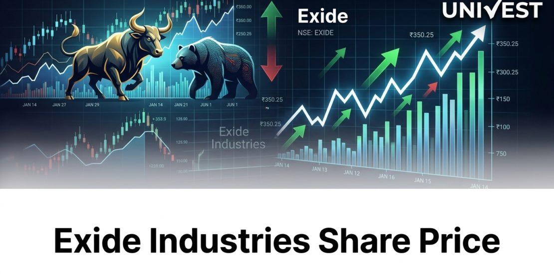 Exide Industries Share Price