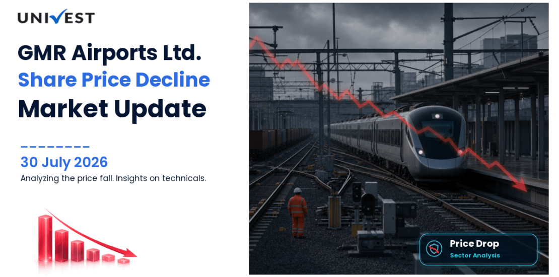 GMR Airports Ltd. Share Price