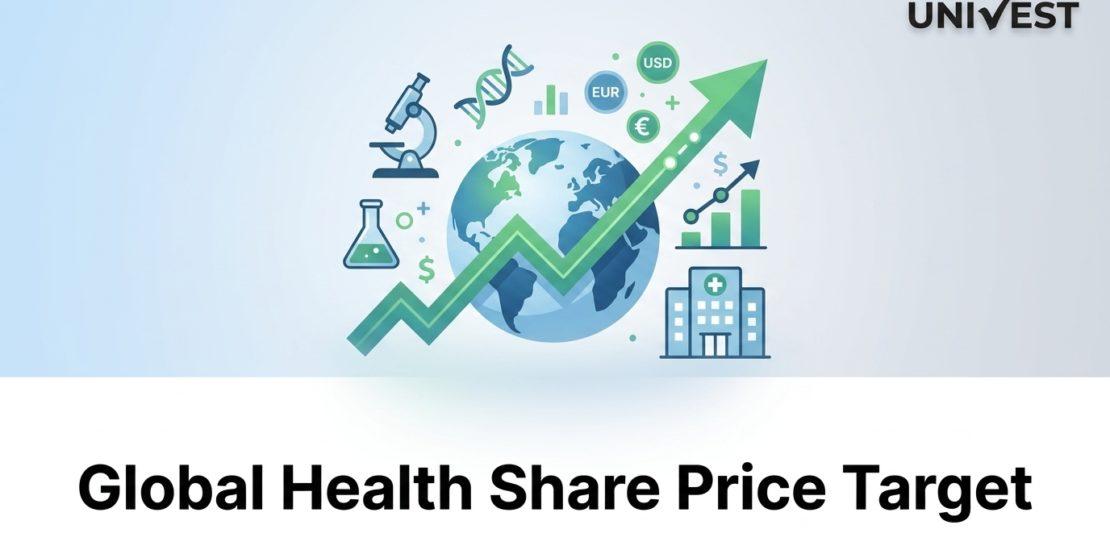 Global Health Share Price Target 2026