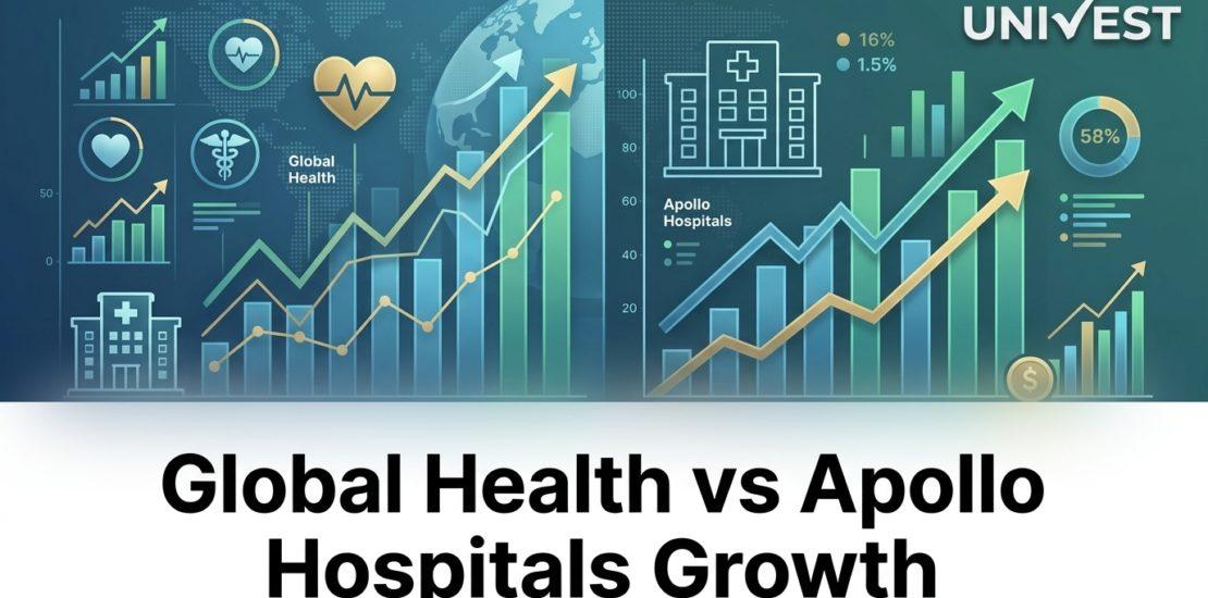 Global Health vs Apollo Hospitals Growth