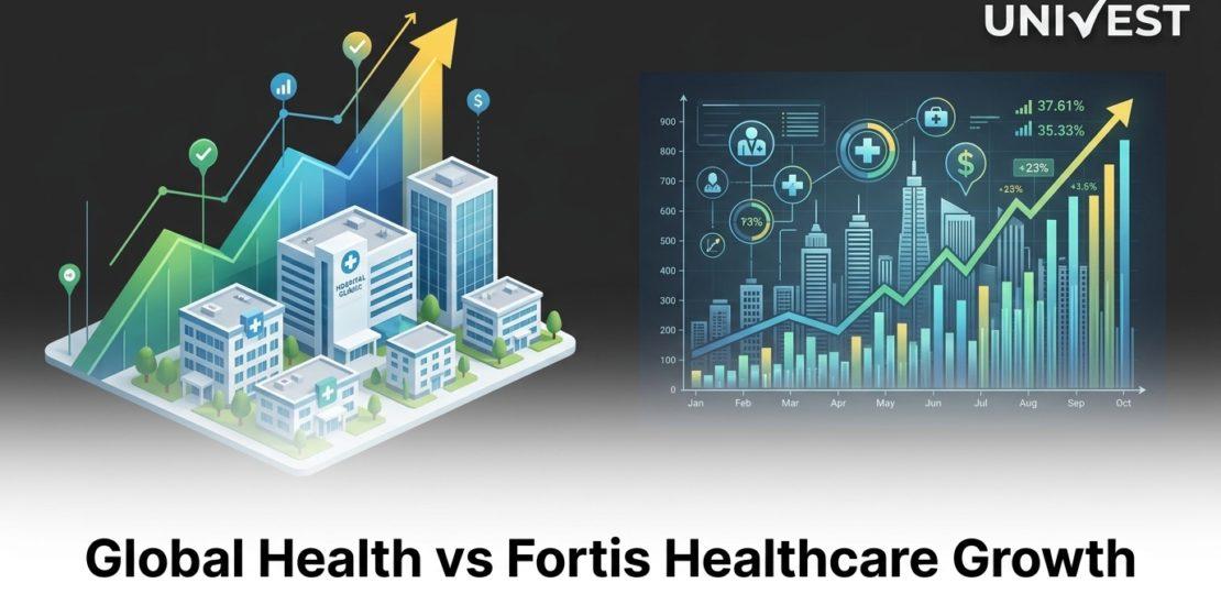 Global Health vs Fortis Healthcare Growth: