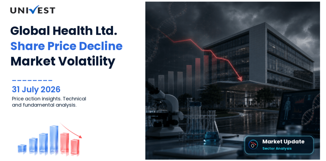 Global Health Ltd. Share Price
