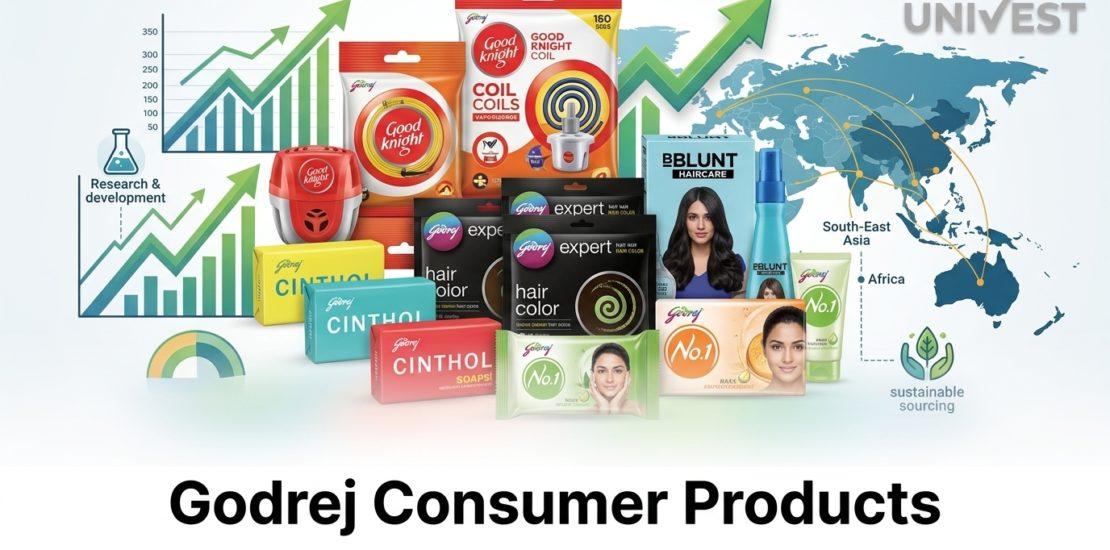 Godrej Consumer Products Share Price Gains