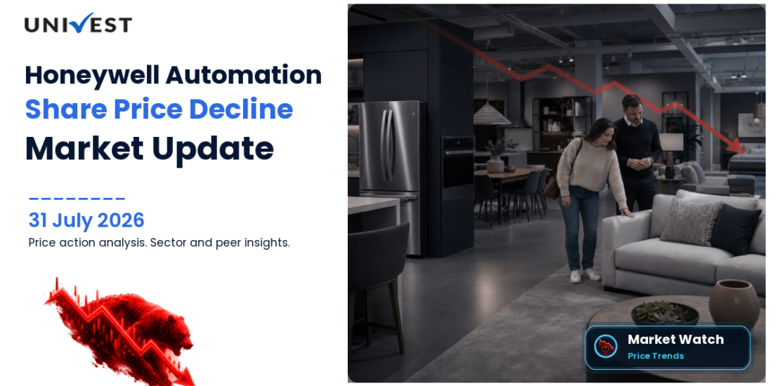Honeywell Automation India Ltd. Share Price