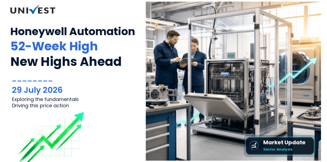 Honeywell Automation India Ltd. Share Price