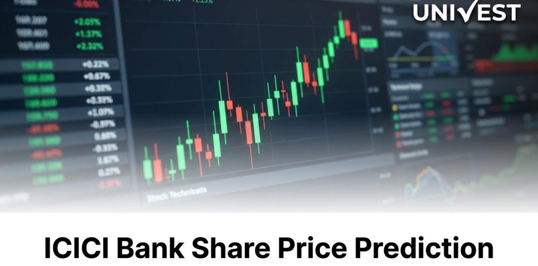 ICICI Bank Share Price Prediction