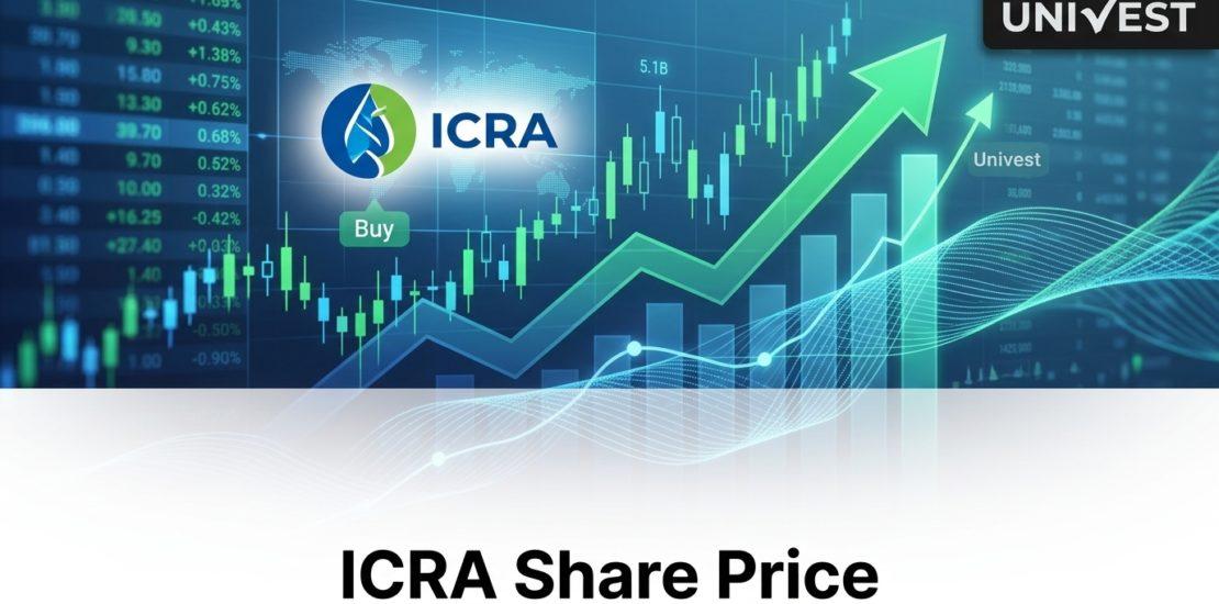 ICRA Share Price