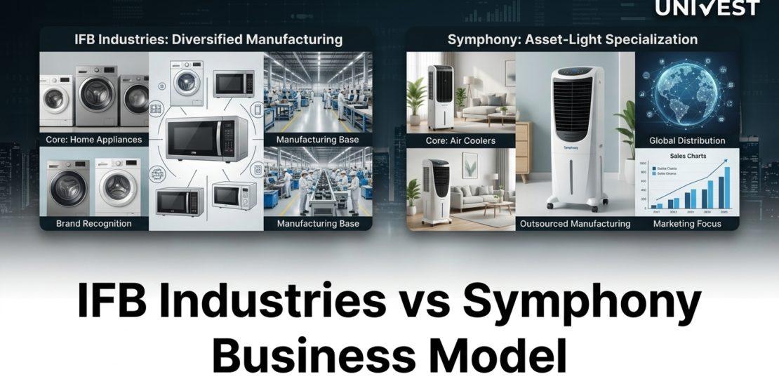 IFB Industries vs Symphony Business Model:
