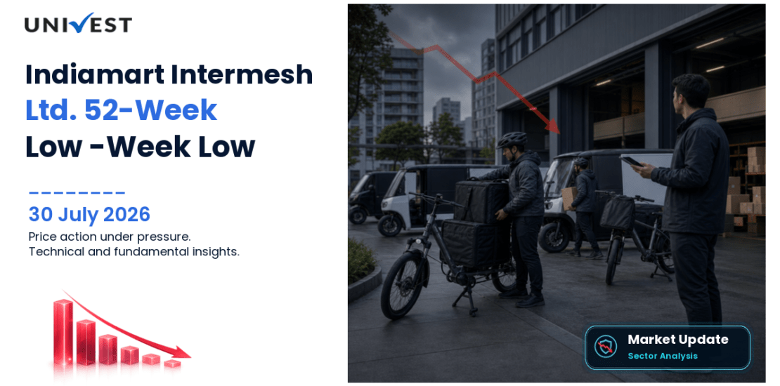 Indiamart Intermesh Ltd. Share Price