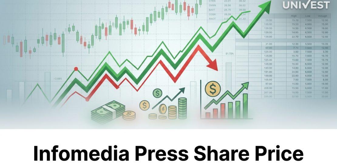 Infomedia Press Share Price Reaction Muted After Q1