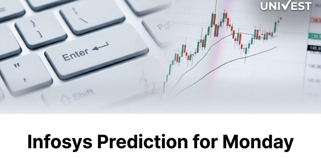 Infosys Prediction for Monday