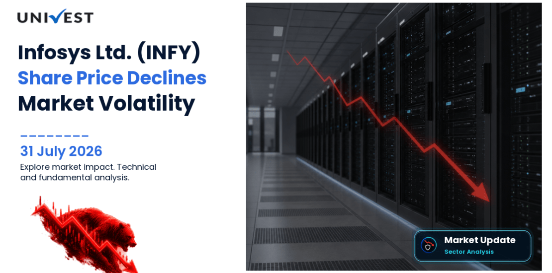 Infosys Ltd. Share Price