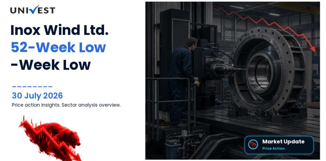 Inox Wind Ltd. Share Price