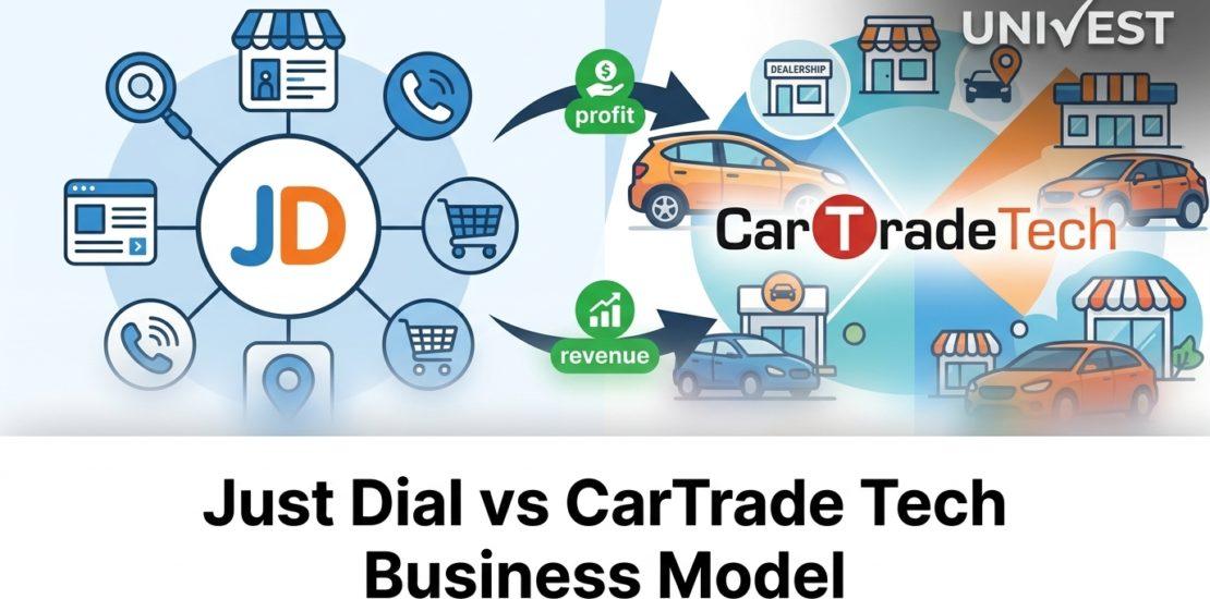 Just Dial vs CarTrade Tech Business Model: