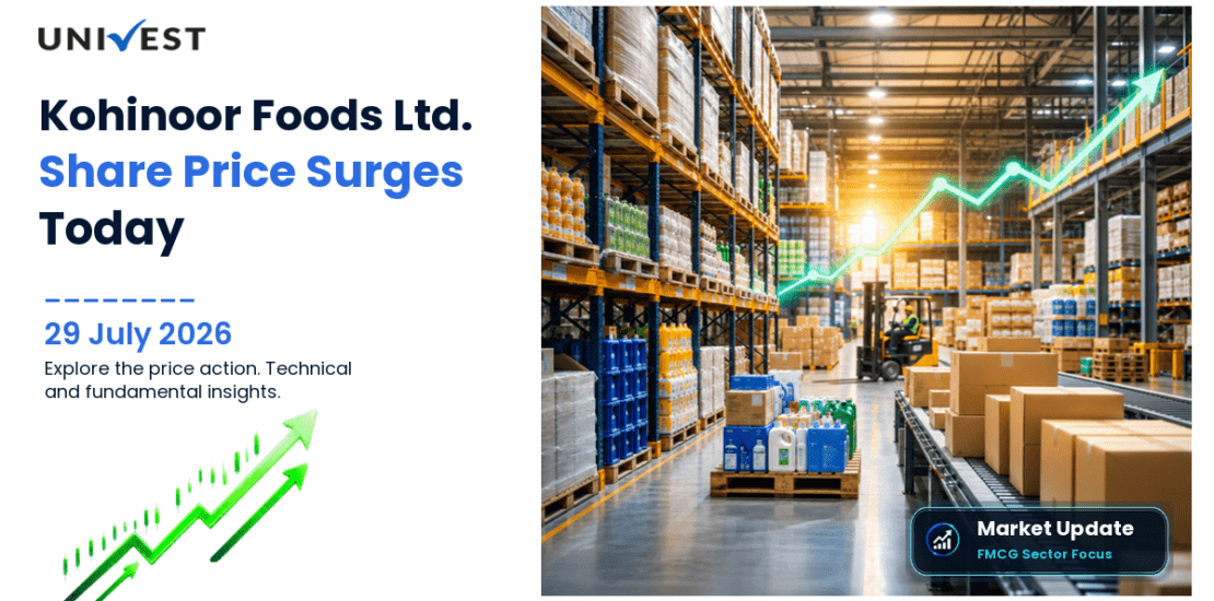 Kohinoor Foods Ltd. Share Price