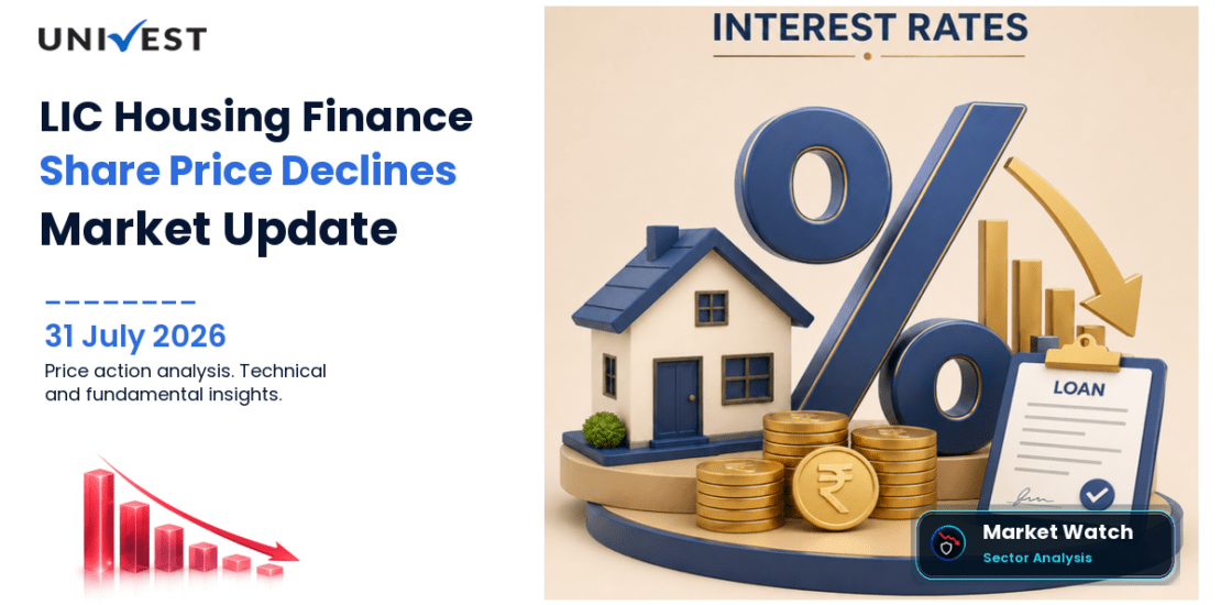 LIC Housing Finance Ltd. Share Price