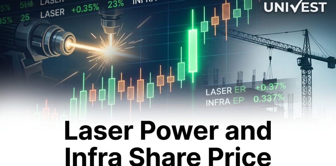 Laser Power and Infra Share Price