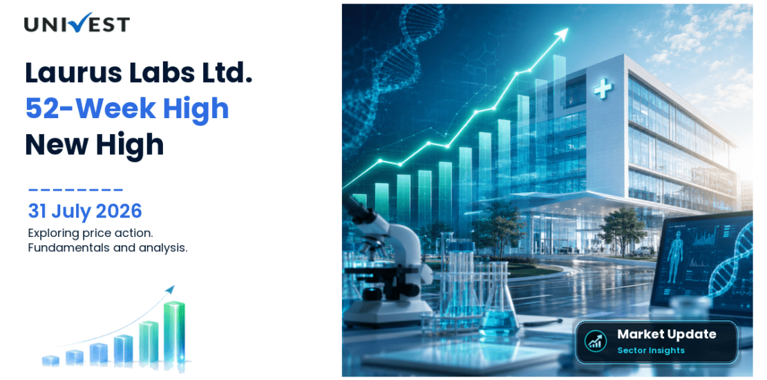 Laurus Labs Ltd. Share Price