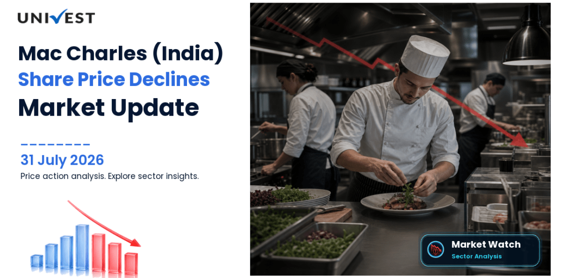 Mac Charles (India) Ltd. Share Price