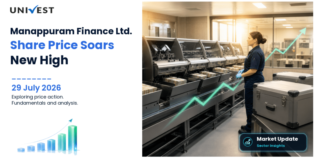 Manappuram Finance Ltd. Share Price