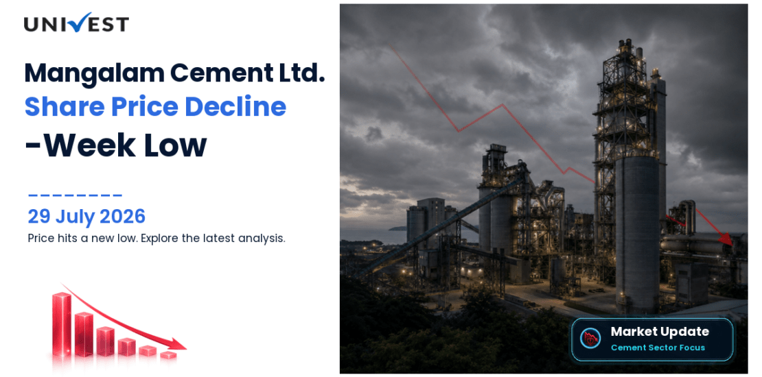 Mangalam Cement Ltd. Share Price