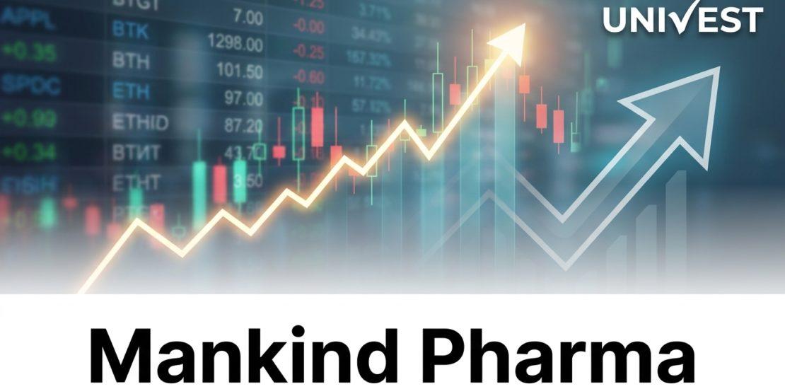 Mankind Pharma Share Price