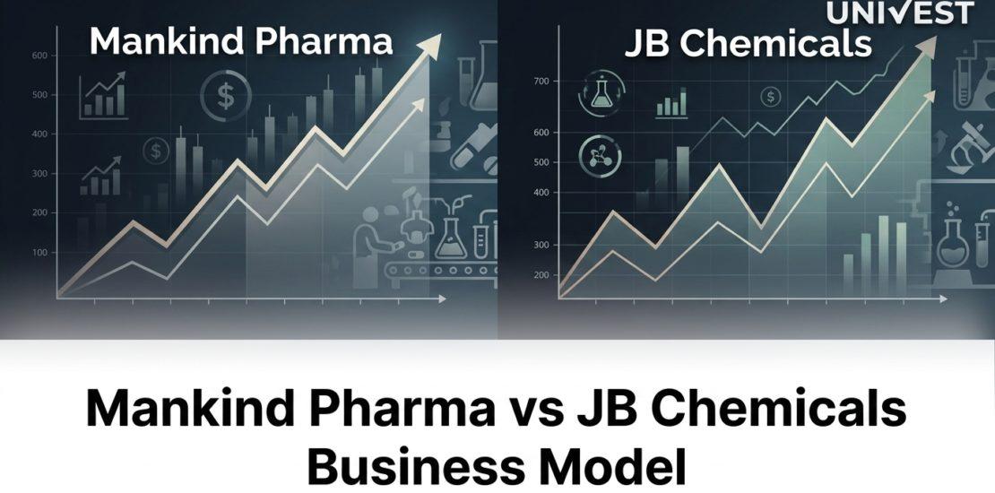 Mankind Pharma vs JB Chemicals Business Model: