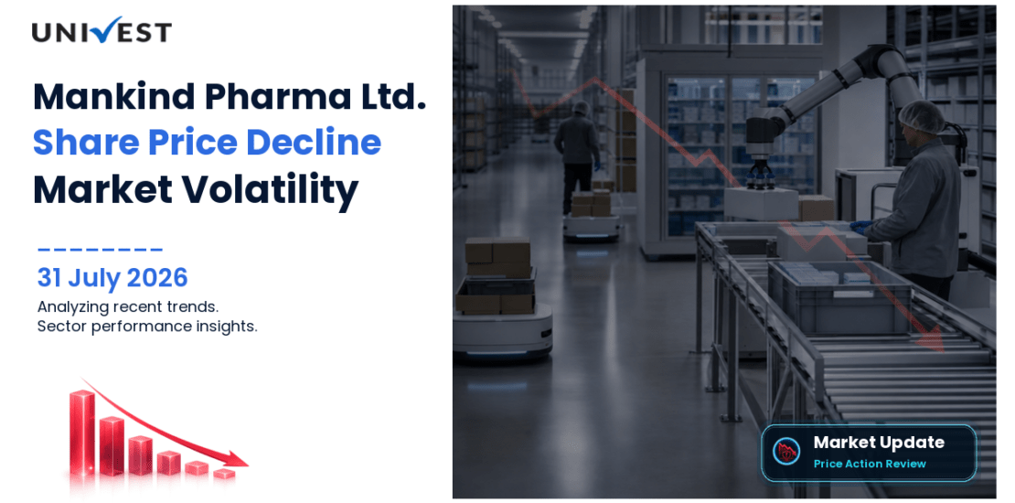 Mankind Pharma Ltd. Share Price