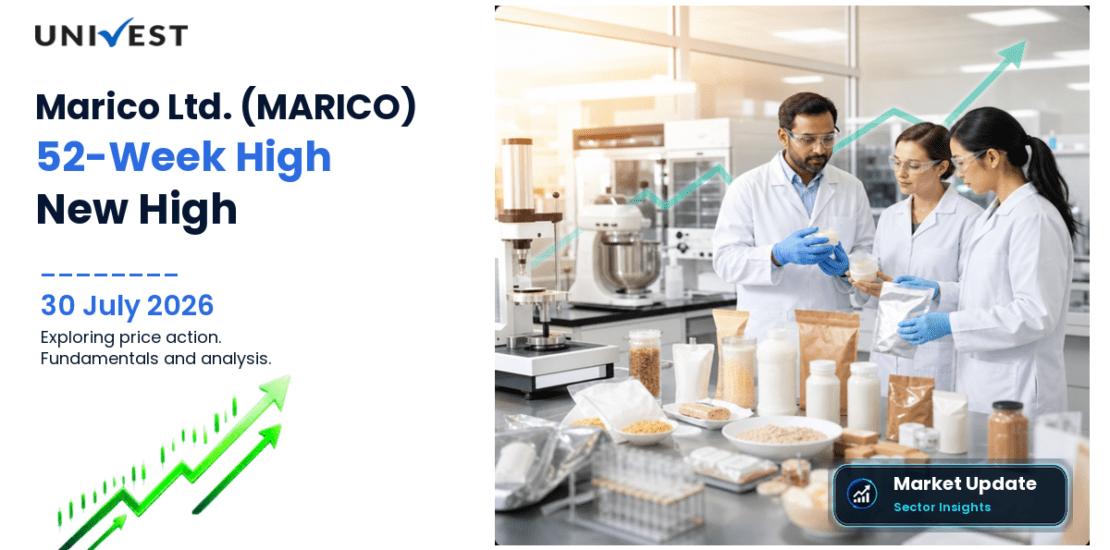 Marico Ltd. Share Price