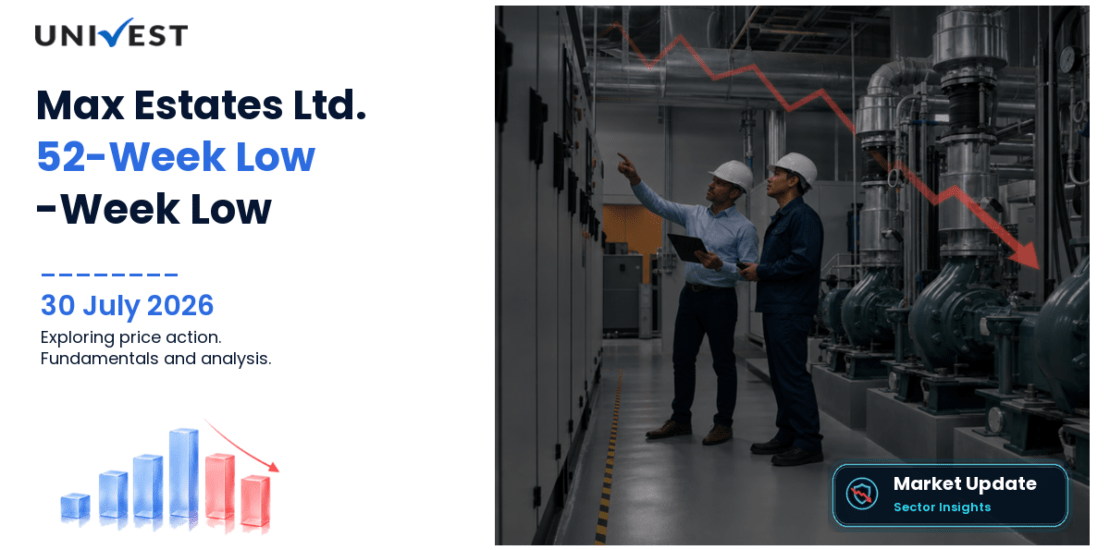 Max Estates Ltd. Share Price