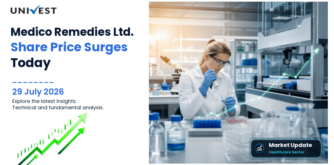 Medico Remedies Ltd. Share Price