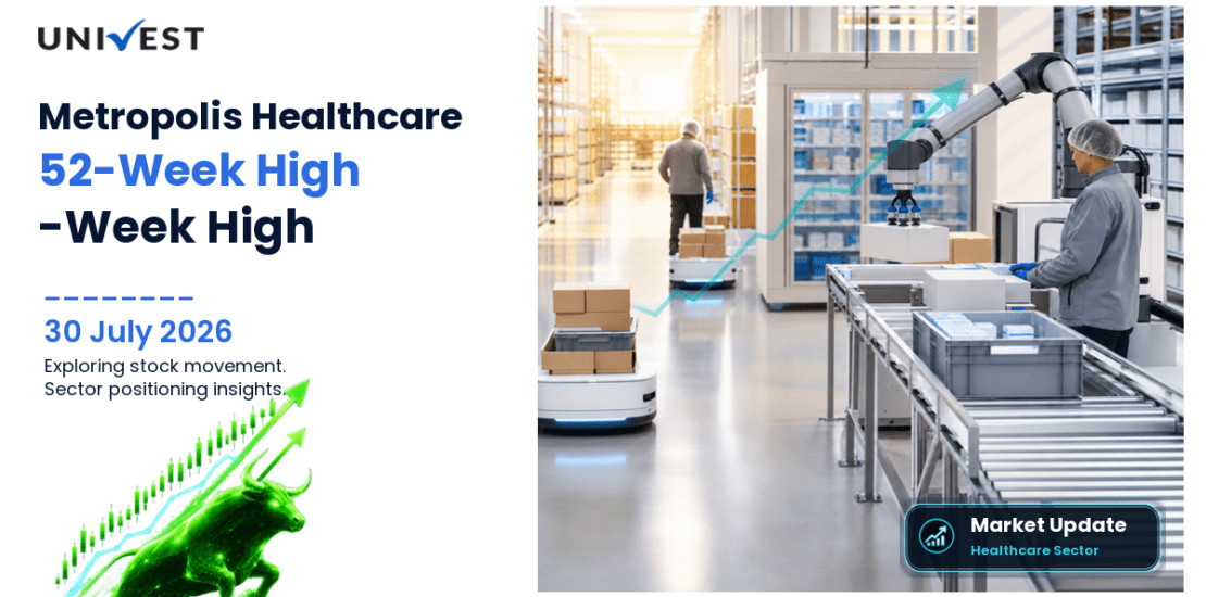 Metropolis Healthcare Ltd. Share Price